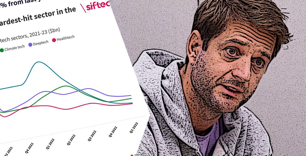 Från älskade till hatade – nu kastar investerarna fintechbolagen under bussen